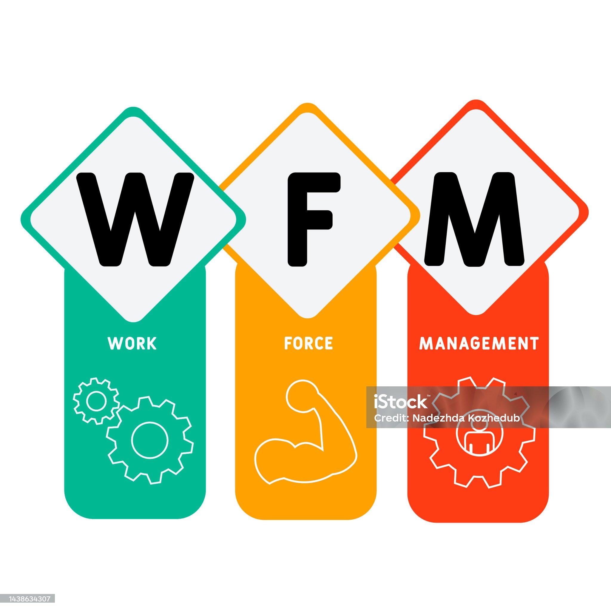 WFM preview